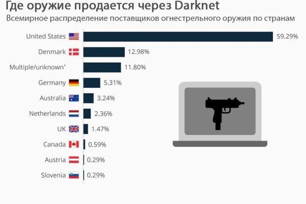 Сайт вместо гидры