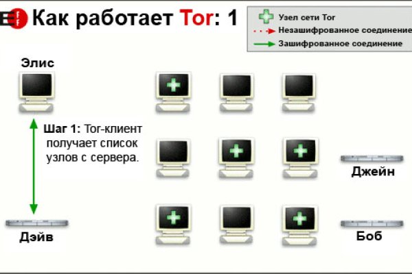 Кракен сегодня сайт зеркало