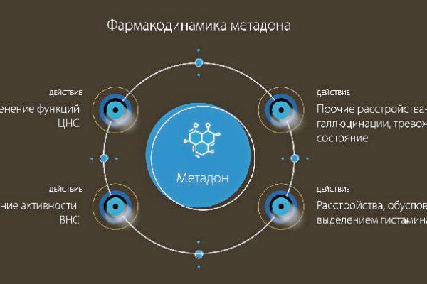 Как вернуть аккаунт на кракене