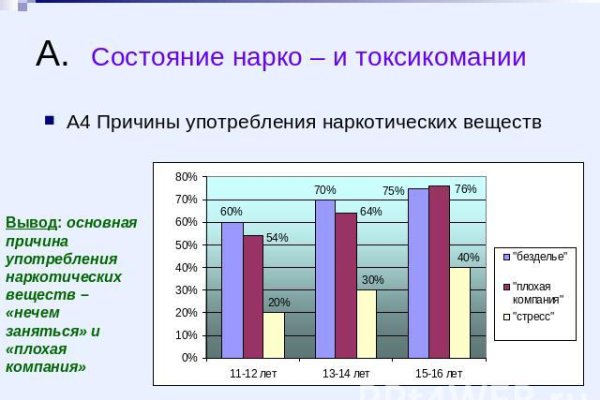 Кракен ссылка 2web krakendark link