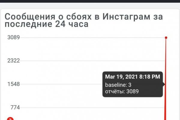Кракен зеркало рабочее на сегодня krakenat2krnkrnk com