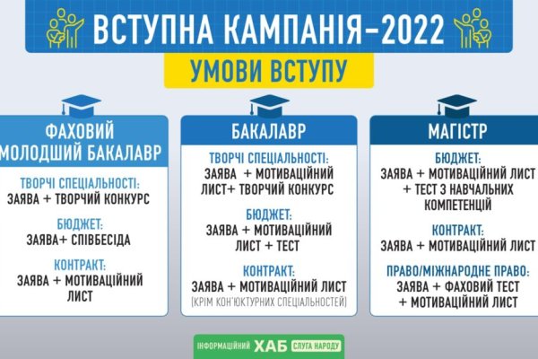 Ссылка в даркнет