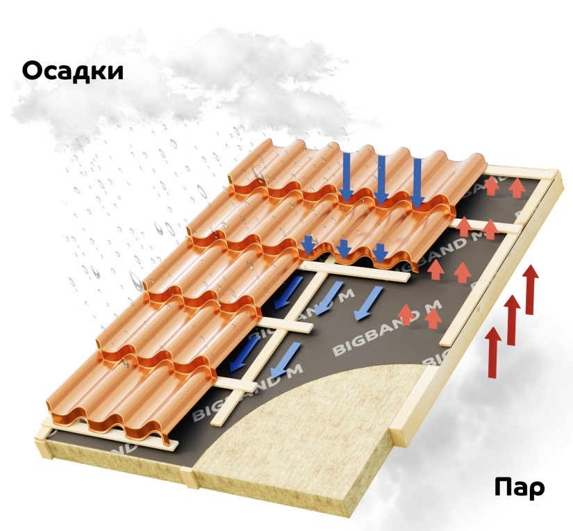 Кракен площадка vk2 top